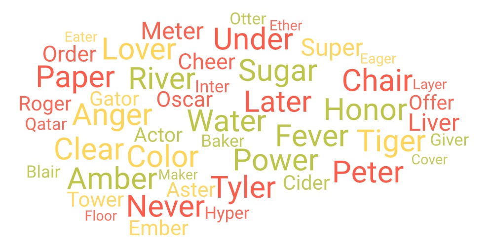 most common 5 letter words ending in r