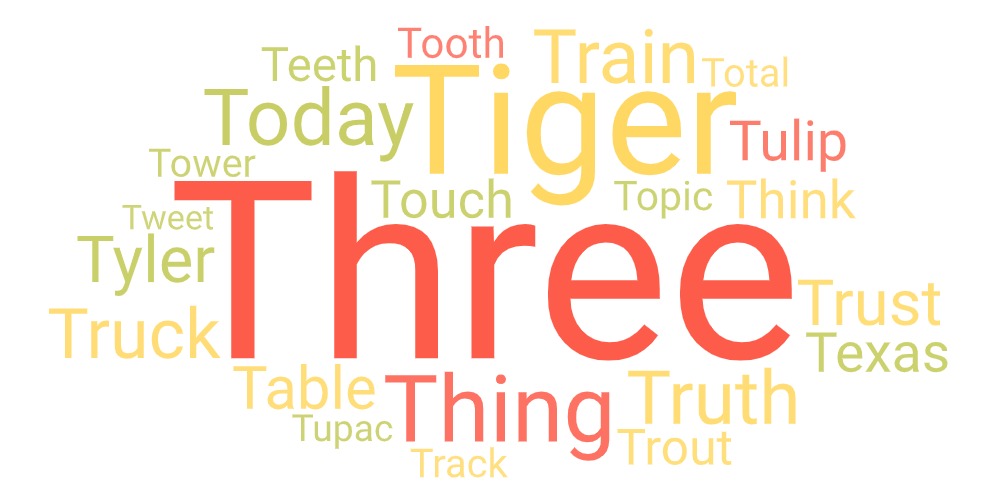 most common 5 letter words starting with t