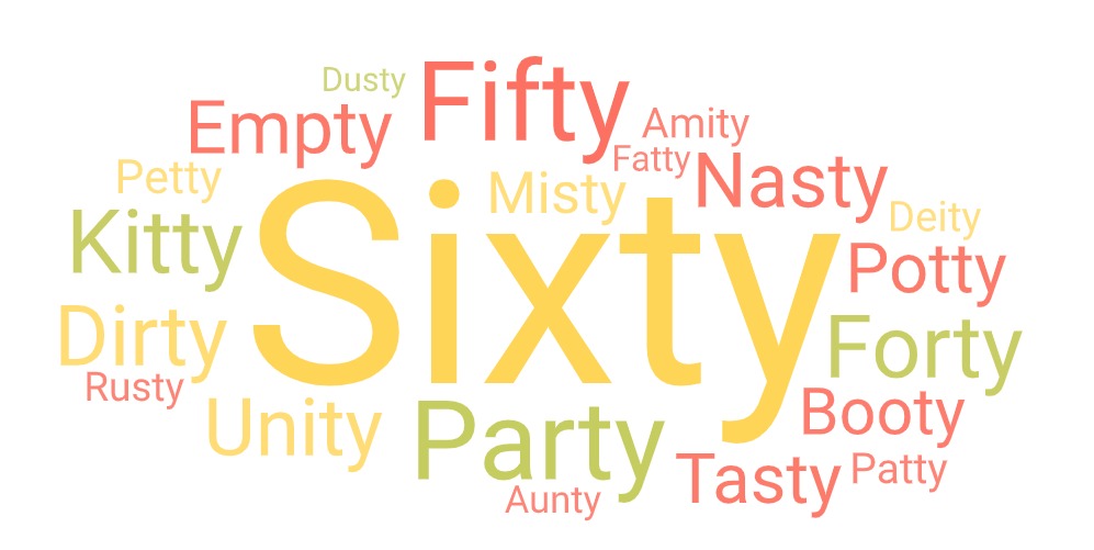 most common 5 letter words ending in ty
