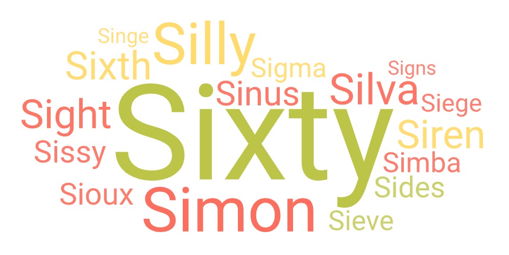 most common 5 letter words starting with si